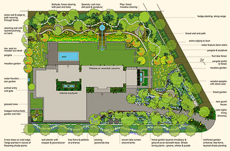 Bishopscourt plan